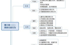 具体行政行为与抽象行政行为区别举例说明