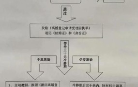 法院离婚程序是怎样的？需要多长时间？