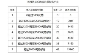 年终奖个税优惠政策是怎样的？如何计算税额？