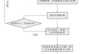 二手摩托车过户流程及费用2024年11月份