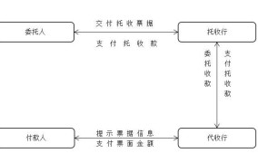 承兑托收流程图如何制作？需要注意什么？