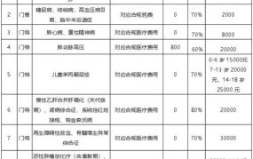 门慢和统筹哪个报销比例更高？如何选择？