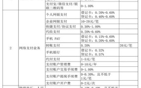 银行卡刷卡手续费是多少？如何降低？