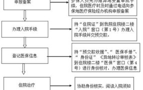 医保异地就医申请流程需要哪些资料和手续呢