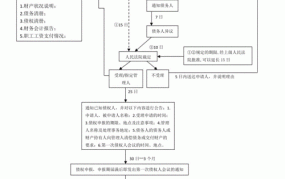 破产流程要走多久才能结束呢