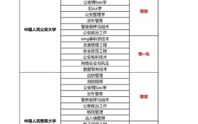 湖南政法干警选拔标准是什么？报考条件有哪些？