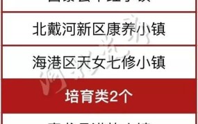 秦皇岛房产管理局官网地址是多少？有哪些服务？