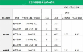 商业用水用电收费标准和一般收费标准一样吗