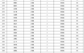 乌鲁木齐最低生活保障标准2024年是多少