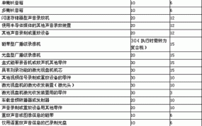 进口关税税率查询难吗？如何获取准确信息？