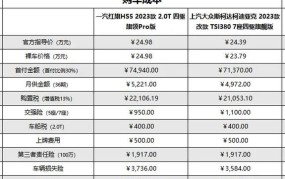 购车费用包含哪些部分？如何计算总成本？