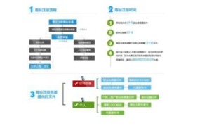 外商标注册流程是怎样的？需要注意哪些问题？