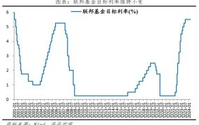 准备金利率调整对经济有哪些影响？如何理解？