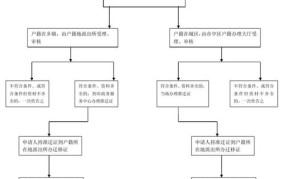 迁户口需要什么手续和流程？有哪些注意事项？