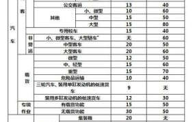 轿车报废标准最新规定是什么意思啊多少钱一辆