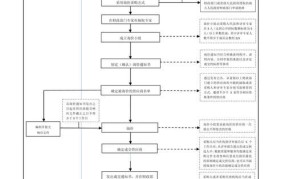 三方询价流程怎么走红十字会采购物资三方询价流程