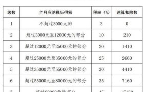 年终奖扣税计算方法是怎样的？如何合理避税？