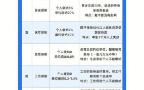 五险一金具体指什么？如何正确理解和使用？