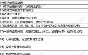 伤残鉴定标准最新规定2035版是什么意思啊