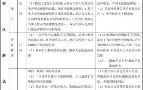 国际私法司考真题哪里可以找到？如何复习？