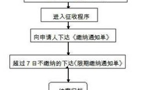 城市基础设施配套费是什么？如何收取？