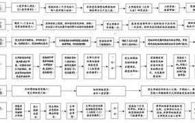 预备党员转正需要经过哪些步骤？有何要求？