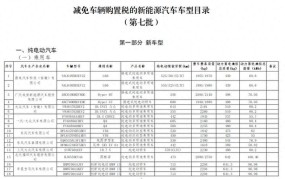 排量税如何计算？哪些车型可以享受减免？