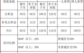 上海公积金贷款政策是怎样的？申请条件有哪些？