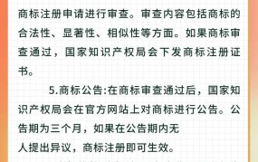 唐山商标注册流程：怎样在唐山申请注册商标？