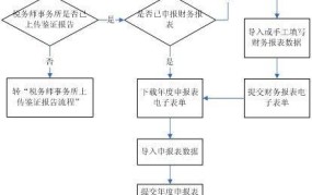 汇算清缴应该如何操作？有哪些关键步骤？