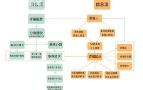 电信诈骗的立案标准是多少?流程是什么意思