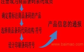 商标条形码申请流程是怎样的？需要哪些材料？