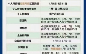 2024年股票印花税税率有调整吗？