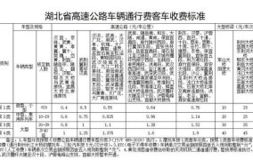 清明节期间高速免费吗？收费标准怎样？