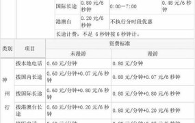 厦门移动宽带移机收费标准是多少钱一个月的