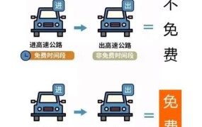 2024年春节期间高速路免费政策如何？