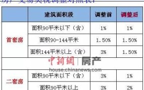 中华人民共和国契税法如何规定房产交易税？