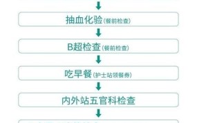 健康证体检项目有哪些？体检流程是怎样的？