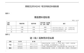 四川省拆迁补偿标准文件最新版是什么样的啊