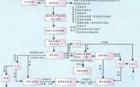 疾病的诊断和治疗方法可以申请专利吗?a不能b能申请吗