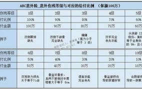 车祸8级伤残鉴定标准赔偿多少钱36岁以上的