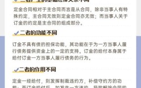 押金、定金、订金的区别在哪里？消费者如何避免纠纷？