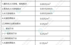 水资源税如何征收？有哪些政策规定？