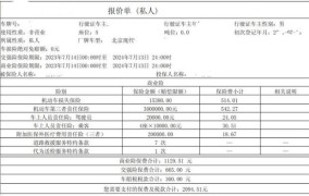 车险种类和价格差异大，如何选择合适的车险？