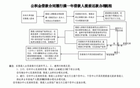 公积金提前还款流程!太重要了一定要收藏!