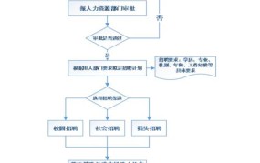 入职流程设计方案怎么写？具体步骤有哪些要点？