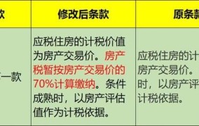 2024年房产税试点城市有哪些？六个城市名单曝光