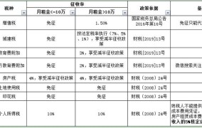 个人出租房屋如何缴税？需要注意哪些税务问题？