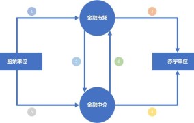 金融市场分类解读，投资必看