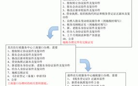 深圳公司变更股东的流程及所提交的材料是什么